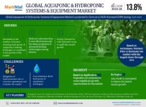 Read more about the article Aquaponic & Hydroponic Systems & Equipment Market Demand, Trends and Growth Analysis 2023-28
