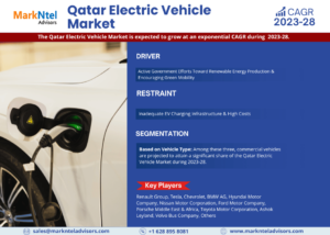 Read more about the article Spotlight on Qatar Electric Vehicle Market: Technology Giants Making Waves Again, Featuring