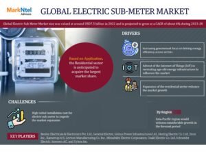 Read more about the article Unveiling the Future: Electric Sub Meter Market to USD 7.5 Billion Value in 2022 Forecast by 2028, Featuring a CAGR of 6% – MarkNtel Advisors
